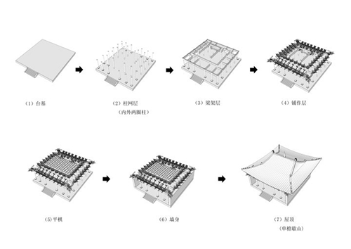 【魅力工程】-十二届“翰文杯”学科专业竞赛——传统建筑（村落）社会调查实践竞赛顺利举办 第 8 张