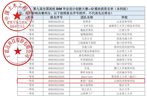 【魅力建工】-建筑工程学院工程造价专业学子 在第九届全国大学生BIM毕业设计大赛再创佳绩！ 第 1 张