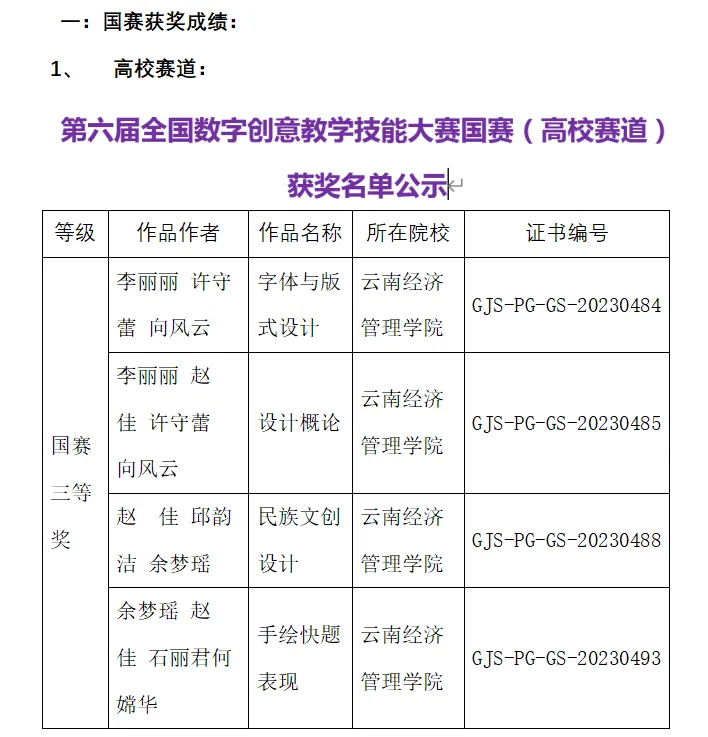 喜报！艺术与传媒学院的老师们又又又获奖啦 第 1 张