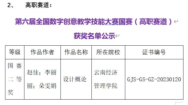 喜报！艺术与传媒学院的老师们又又又获奖啦 第 3 张