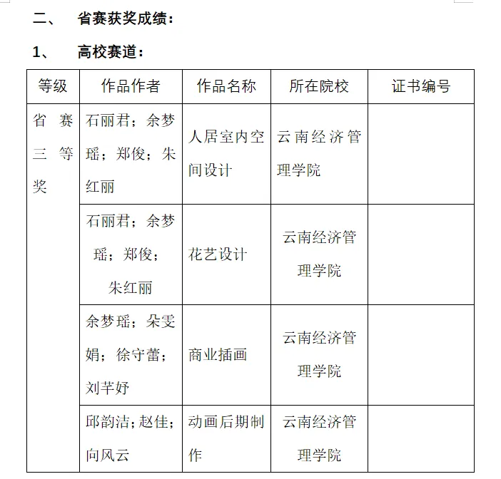 喜报！艺术与传媒学院的老师们又又又获奖啦 第 4 张