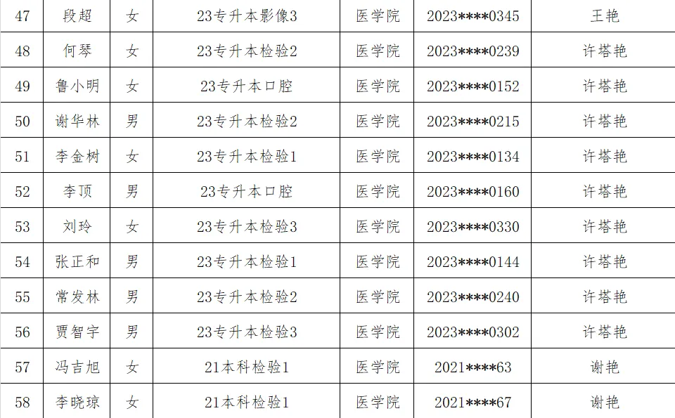 医学院2025年省级优秀毕业生评选结果公示 第 5 张