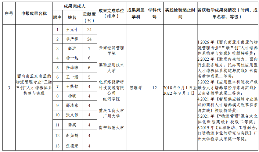 3.png 云南经济管理学院2026年省级教学成果奖推荐项目的公示 第 3 张